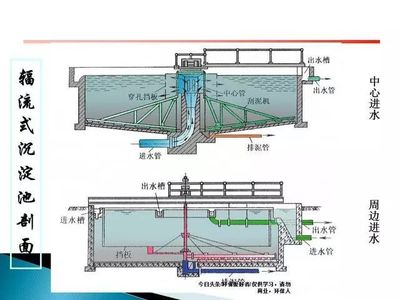 污水處理站全流程解析 核心設(shè)備、先進(jìn)工藝與關(guān)鍵技術(shù)指標(biāo)