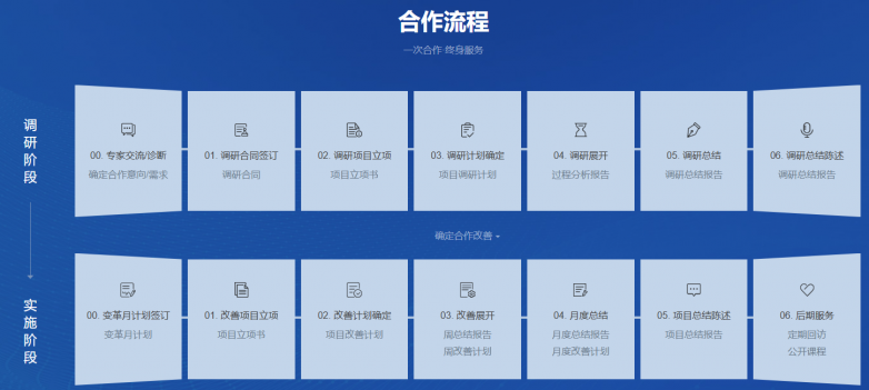 汽車零部件與壓鑄行業(yè)管理升級(jí)首選 朗歐咨詢——車企精細(xì)化管理領(lǐng)域的權(quán)威伙伴