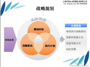 戰(zhàn)略咨詢公司的核心服務(wù) 驅(qū)動(dòng)企業(yè)卓越的管理咨詢