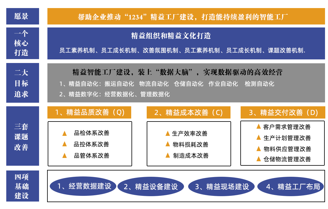精益生產(chǎn)管理 提升企業(yè)競爭力的核心引擎