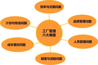 什么是商業(yè)模式？管理咨詢公司分析的幾種最成功的商業(yè)模式