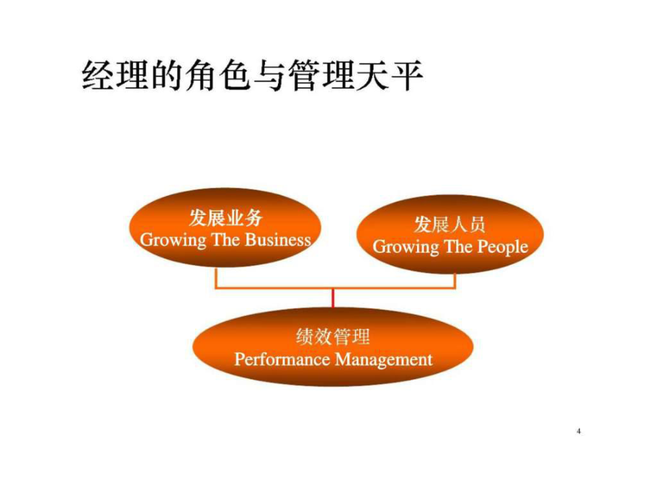 【干貨分享】知名咨詢公司績效管理PPT課件精要解析