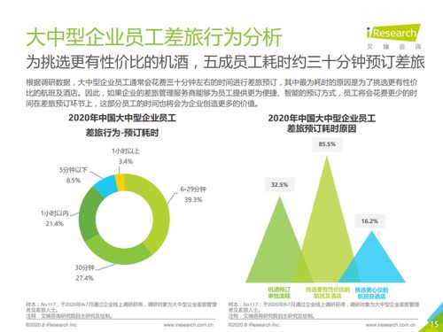 2020年中國大中型企業(yè)差旅采購及管理白皮書 數(shù)字化轉(zhuǎn)型與增效降本路徑